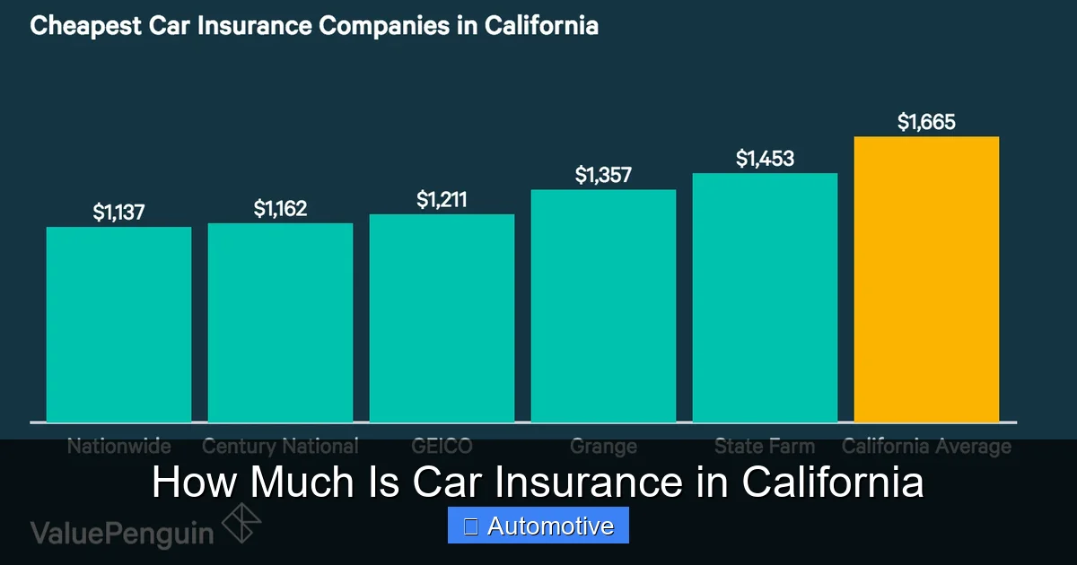 How Much Is Car Insurance in California