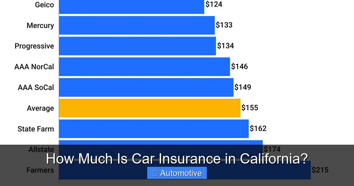 How Much Is Car Insurance in California?