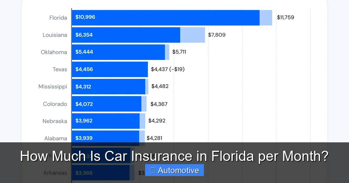 How Much Is Car Insurance in Florida per Month?