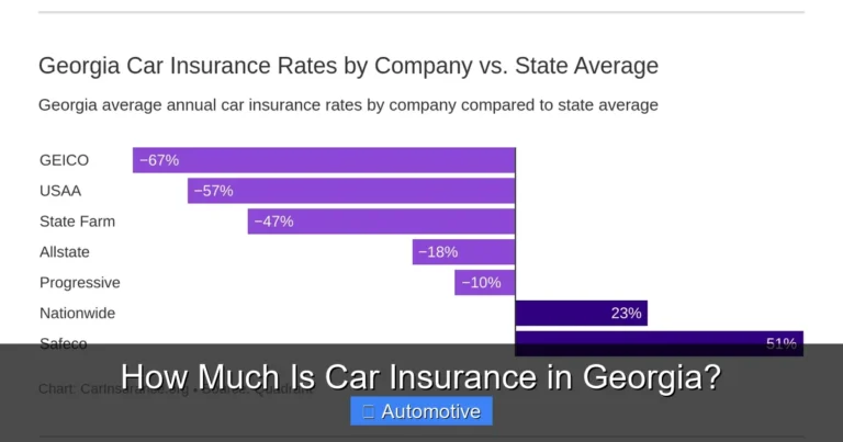 How Much Is Car Insurance in Georgia?