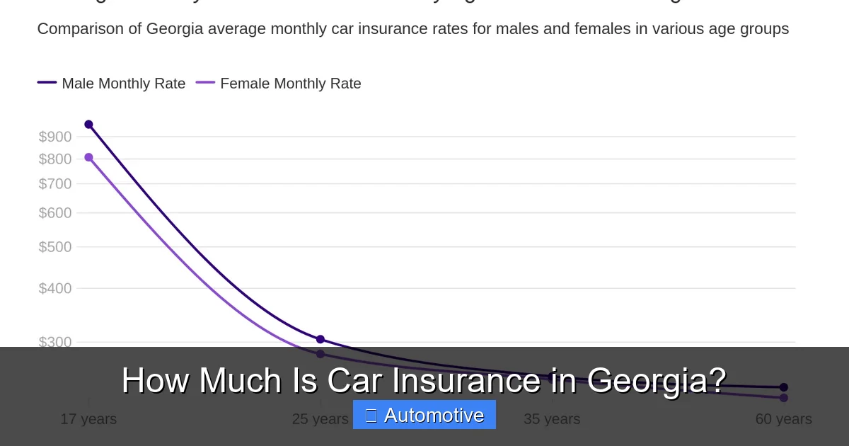 How Much Is Car Insurance in Georgia?