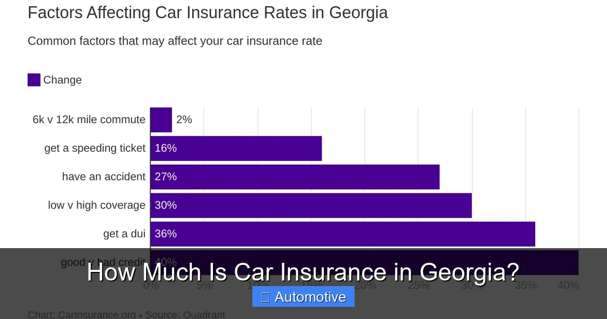 How Much Is Car Insurance in Georgia?