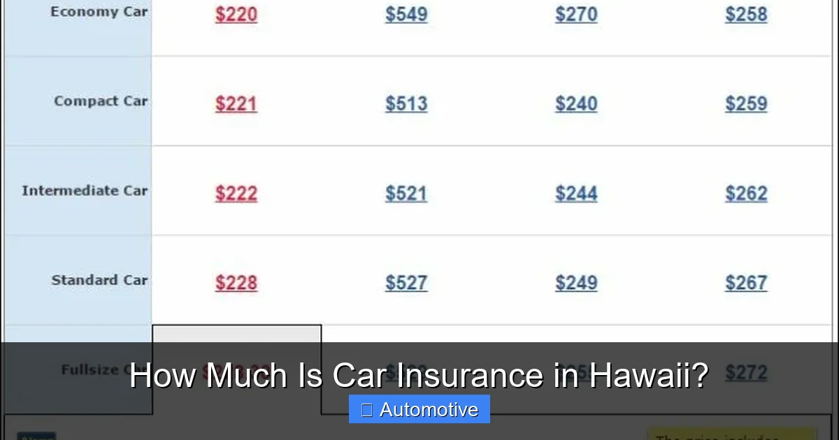 How Much Is Car Insurance in Hawaii?