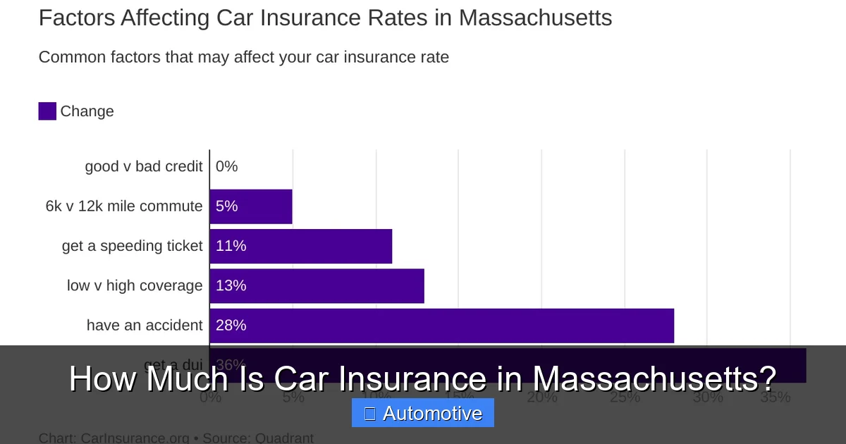 How Much Is Car Insurance in Massachusetts?
