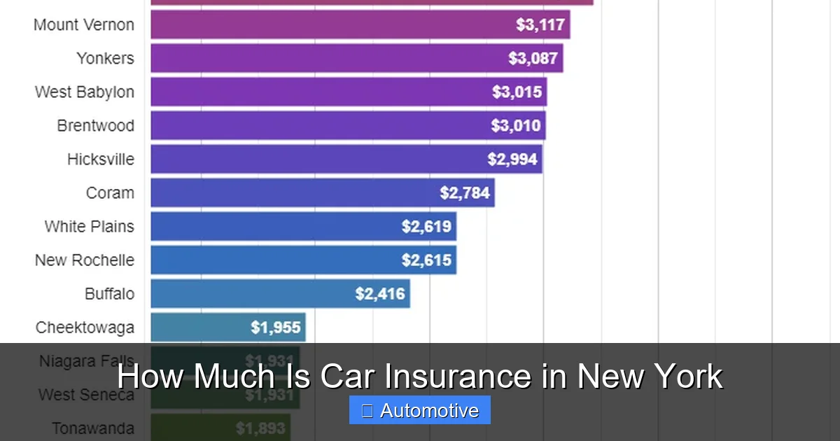How Much Is Car Insurance in New York