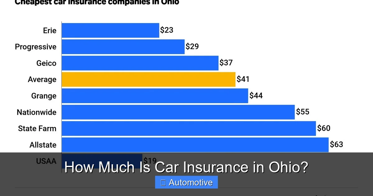 How Much Is Car Insurance in Ohio?