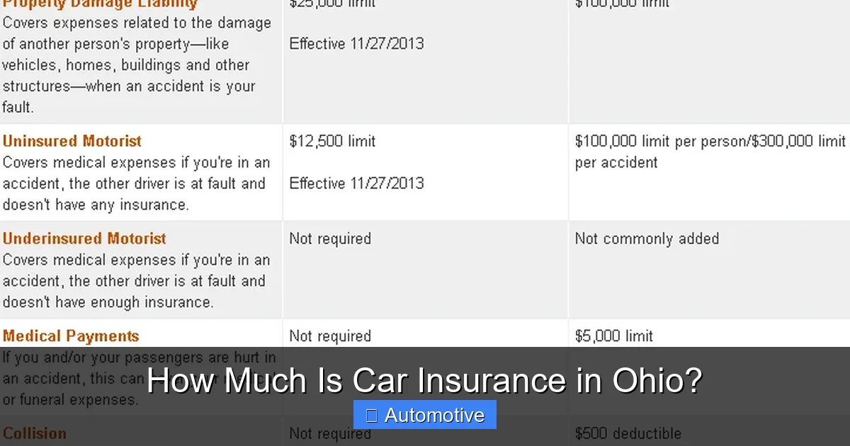 How Much Is Car Insurance in Ohio?