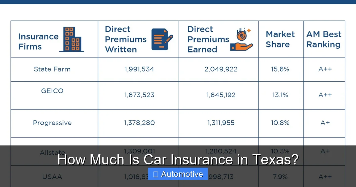How Much Is Car Insurance in Texas?