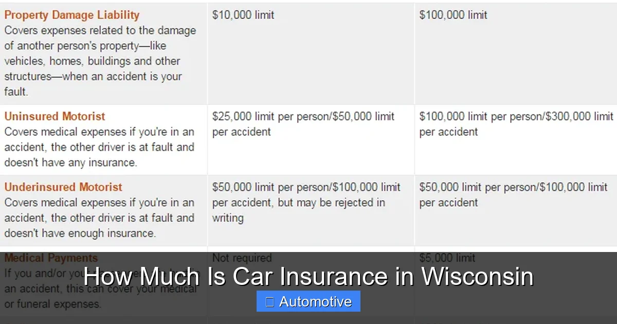 How Much Is Car Insurance in Wisconsin