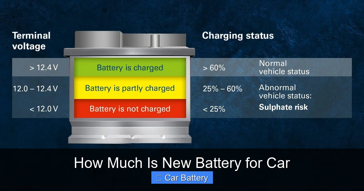 How Much Is New Battery for Car