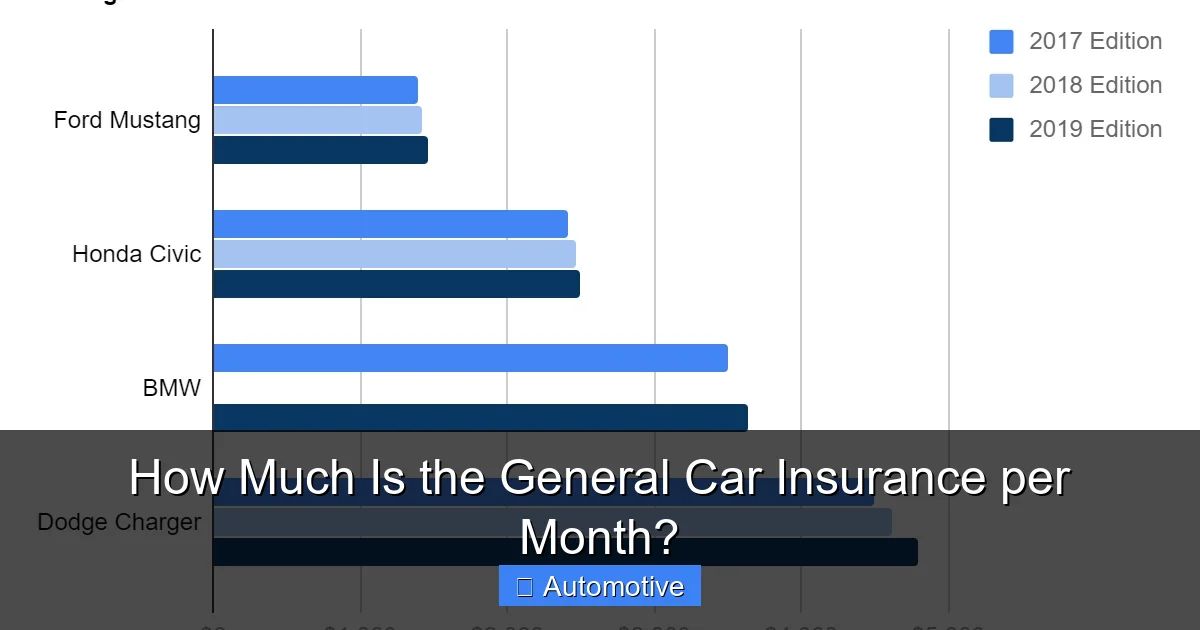 How Much Is the General Car Insurance per Month?