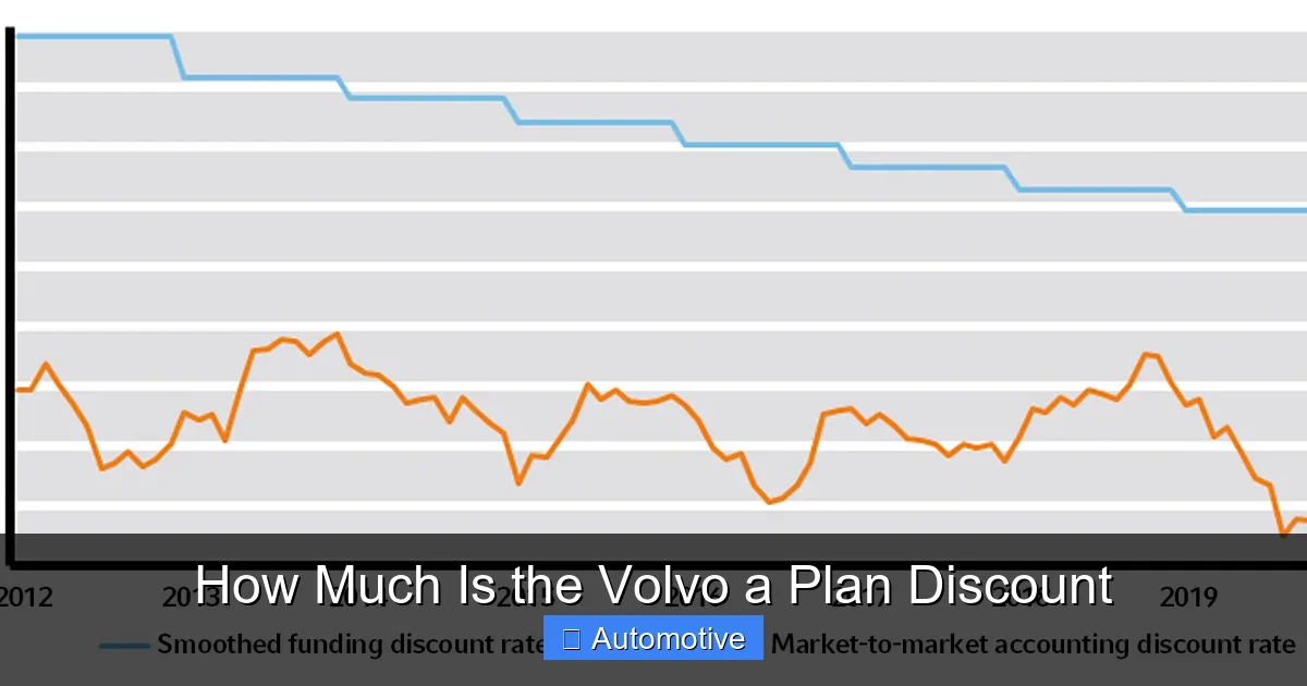 How Much Is the Volvo a Plan Discount