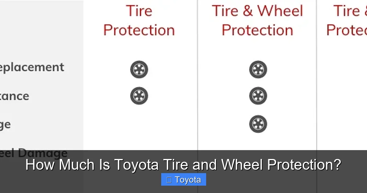 How Much Is Toyota Tire and Wheel Protection?