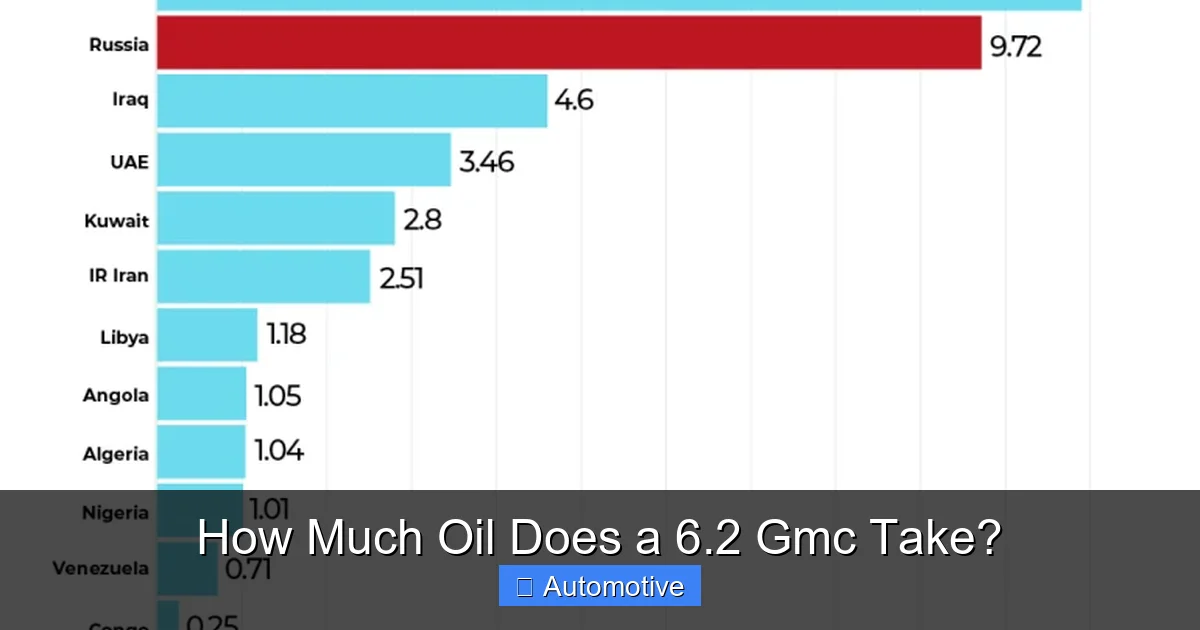 How Much Oil Does a 6.2 Gmc Take?