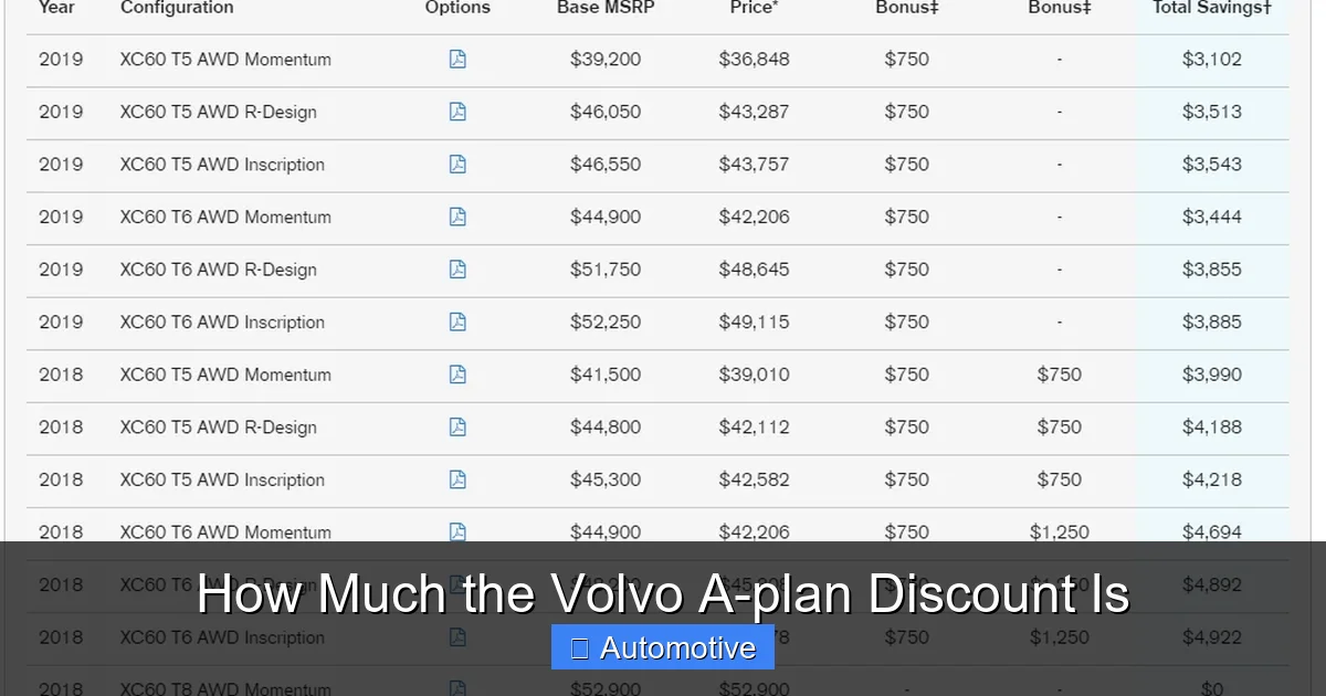 How Much the Volvo A-plan Discount Is