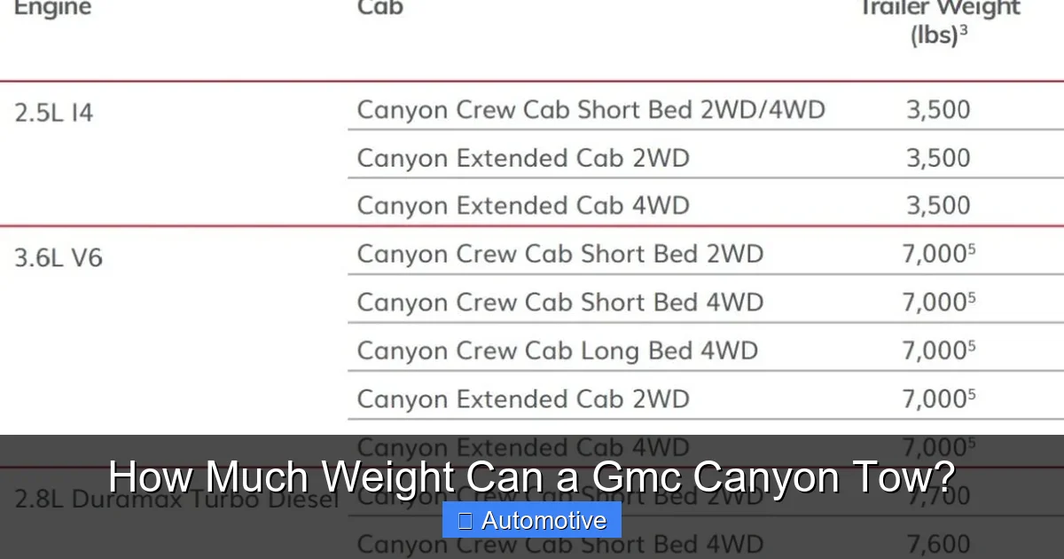 How Much Weight Can a Gmc Canyon Tow?