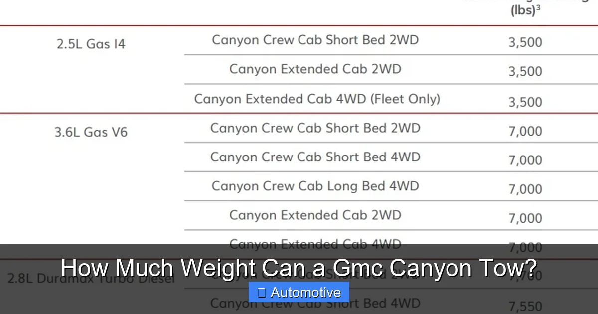 How Much Weight Can a Gmc Canyon Tow?