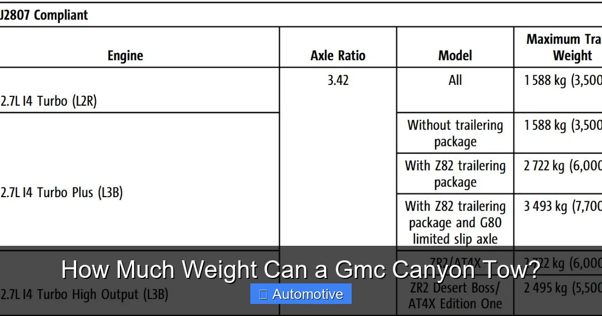 How Much Weight Can a Gmc Canyon Tow?
