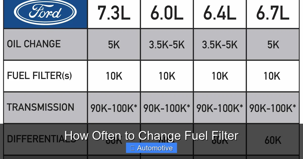 How Often to Change Fuel Filter