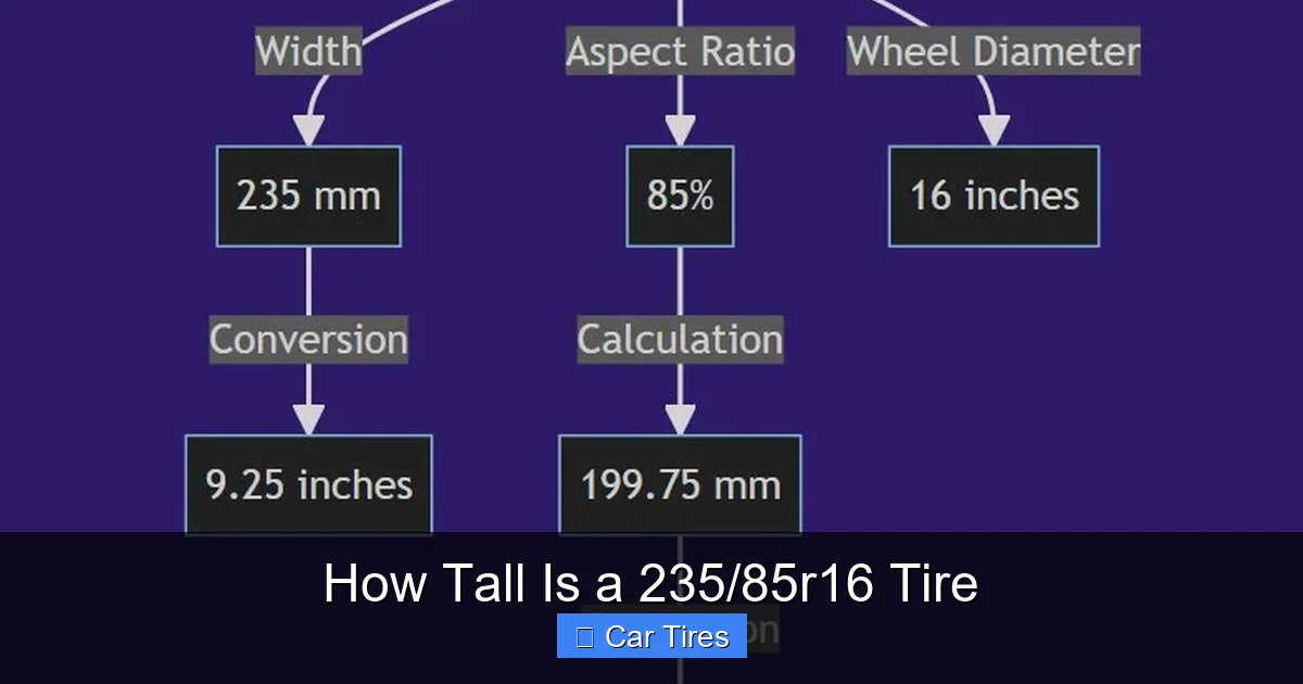 How Tall Is a 235/85r16 Tire
