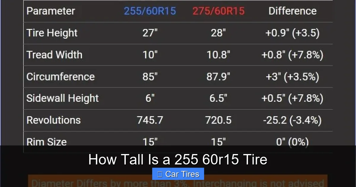 How Tall Is a 255 60r15 Tire