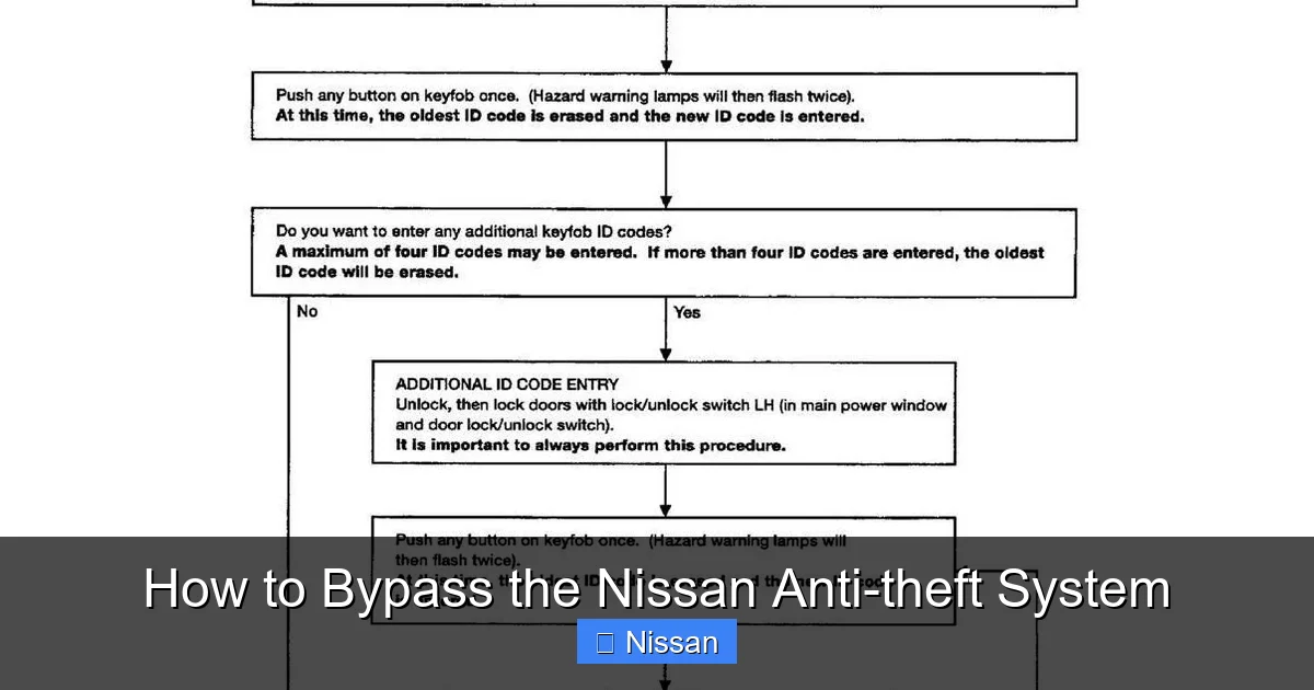 How to Bypass the Nissan Anti-theft System