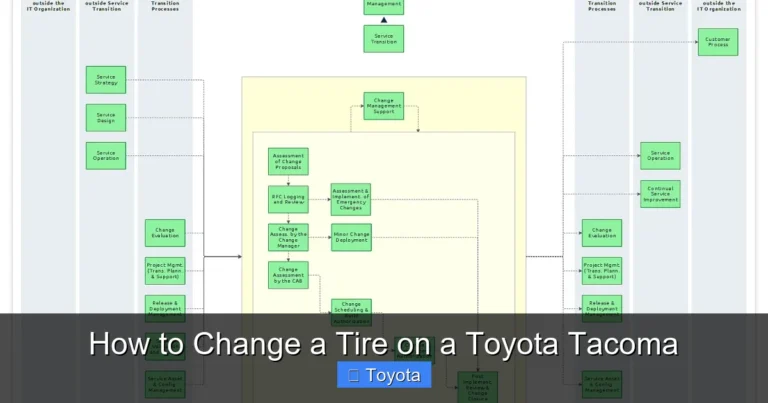 How to Change a Tire on a Toyota Tacoma