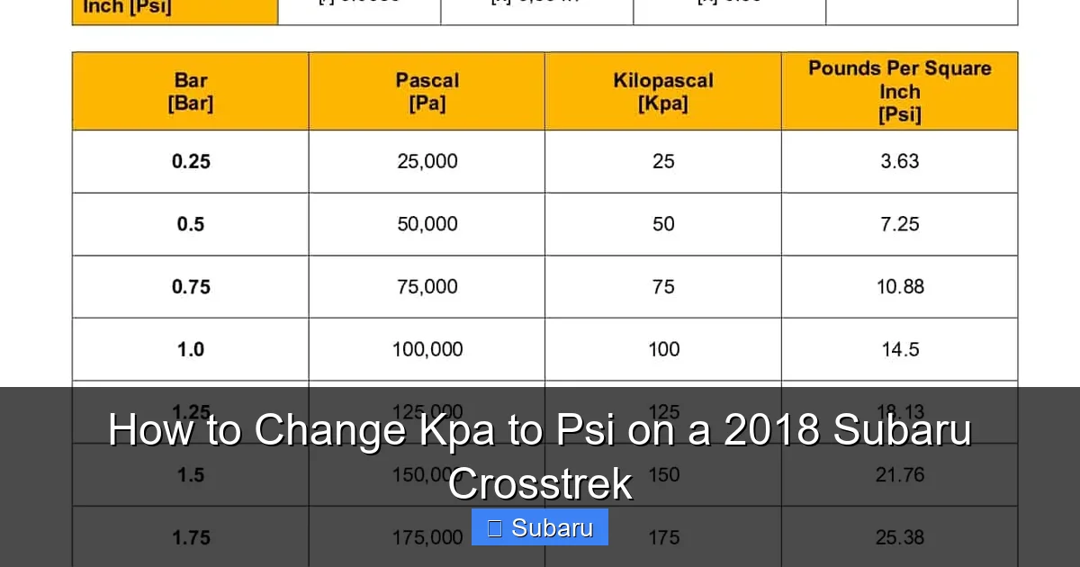 How to Change Kpa to Psi on a 2018 Subaru Crosstrek