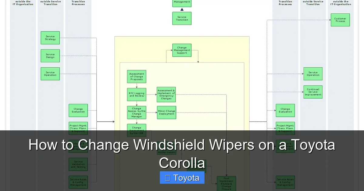 How to Change Windshield Wipers on a Toyota Corolla