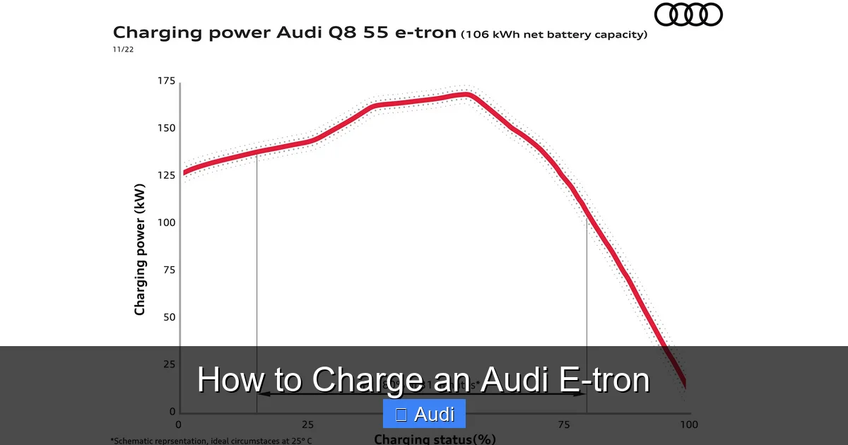 How to Charge an Audi E-tron