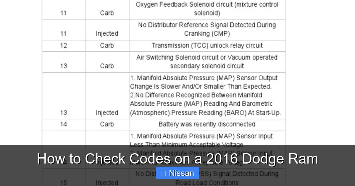 How to Check Codes on a 2016 Dodge Ram