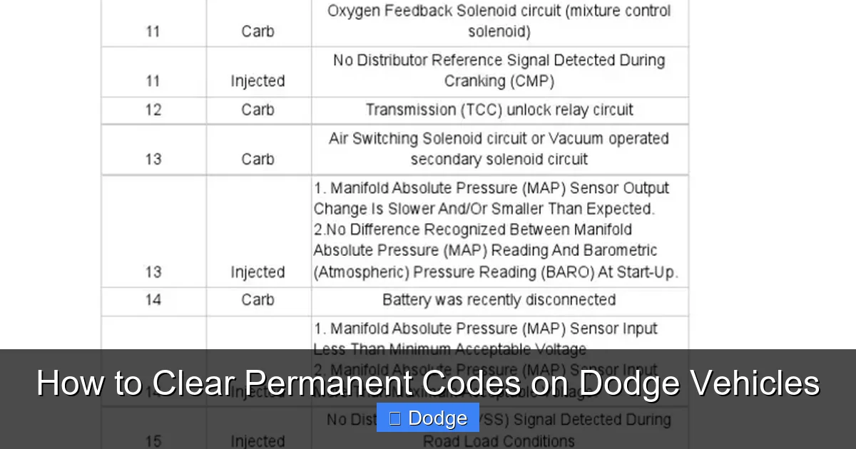 How to Clear Permanent Codes on Dodge Vehicles