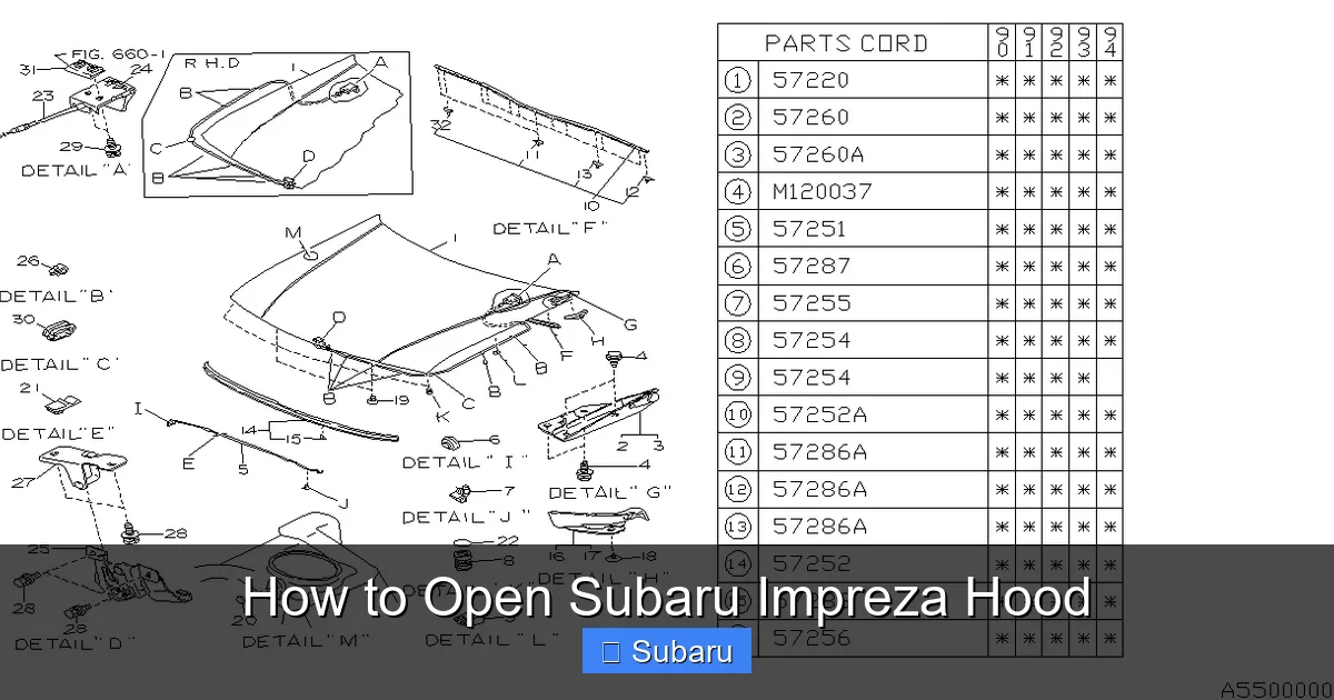 How to Open Subaru Impreza Hood