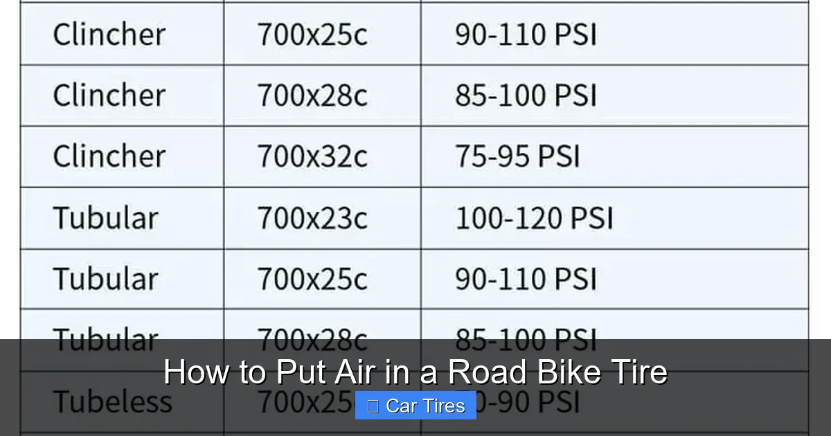 How to Put Air in a Road Bike Tire