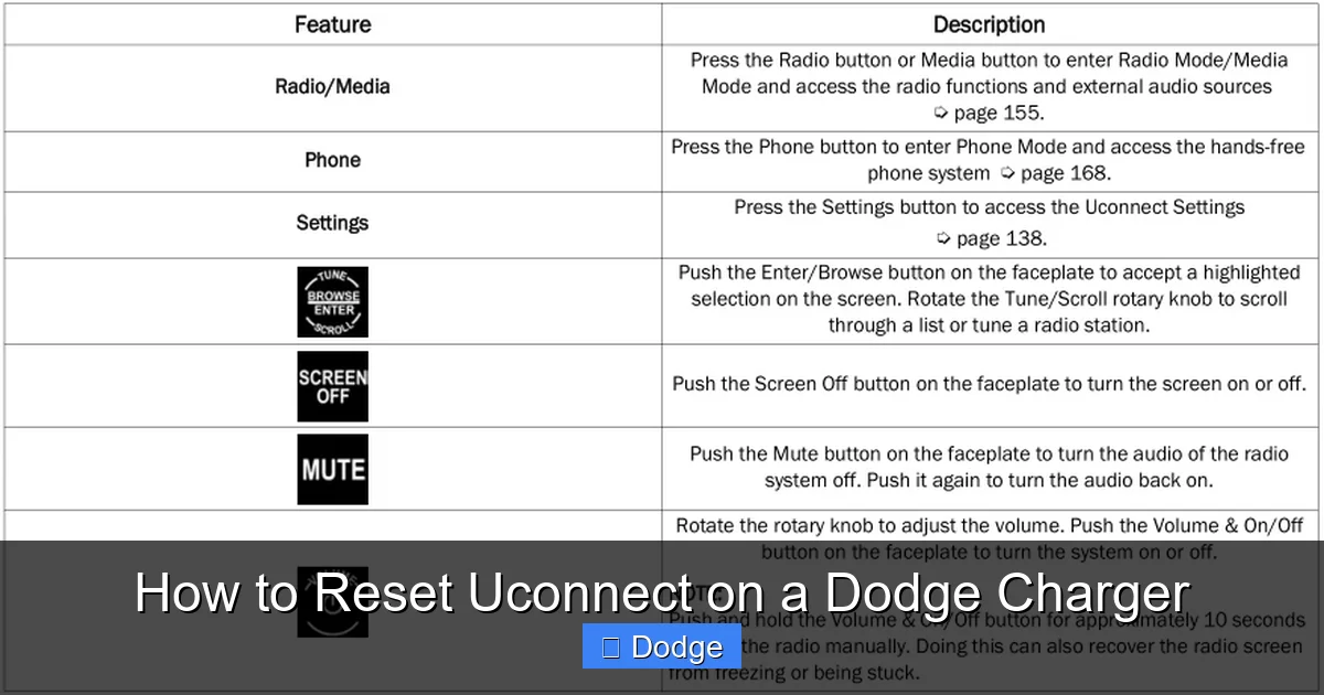 How to Reset Uconnect on a Dodge Charger