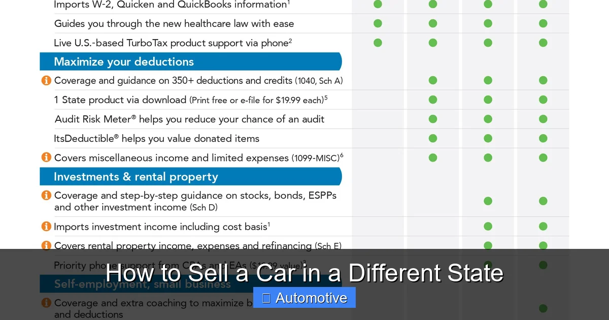 How to Sell a Car in a Different State
