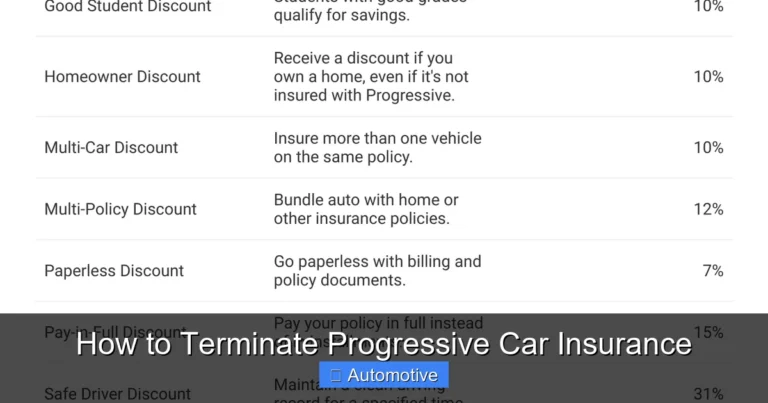 How to Terminate Progressive Car Insurance