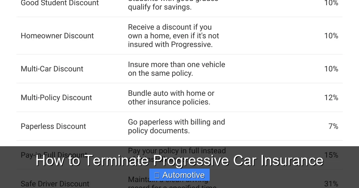 How to Terminate Progressive Car Insurance