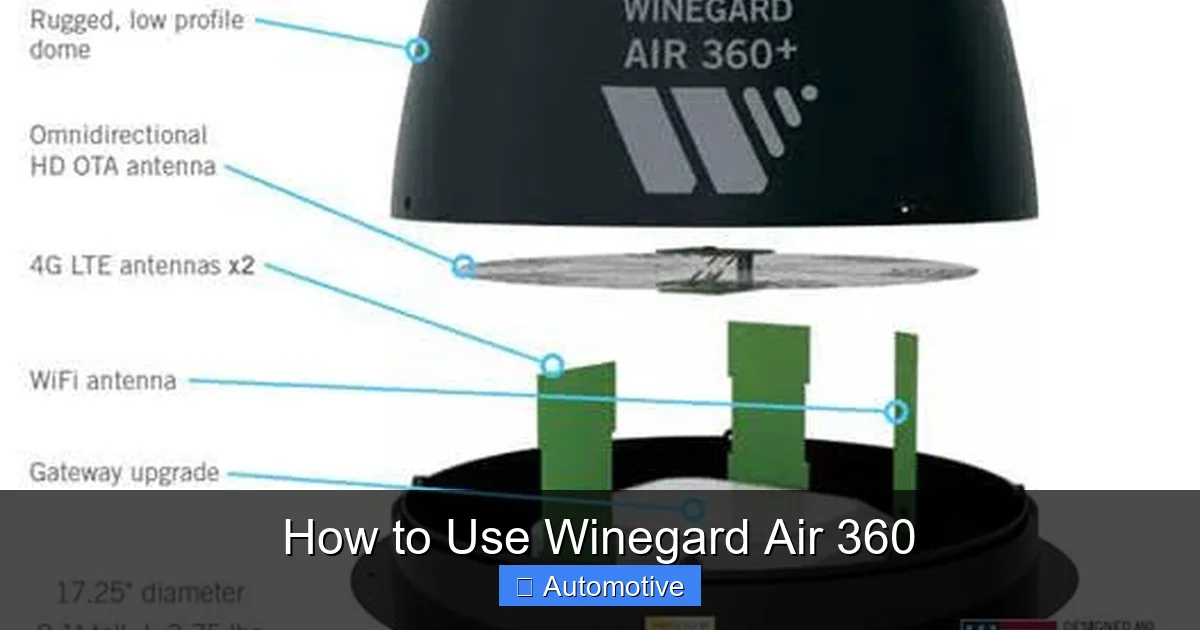 How to Use Winegard Air 360