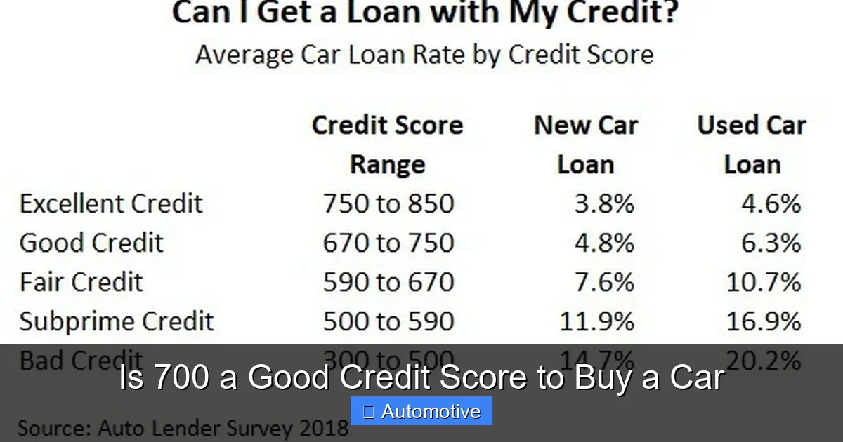 Is 700 a Good Credit Score to Buy a Car
