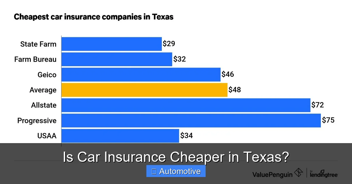 Is Car Insurance Cheaper in Texas?