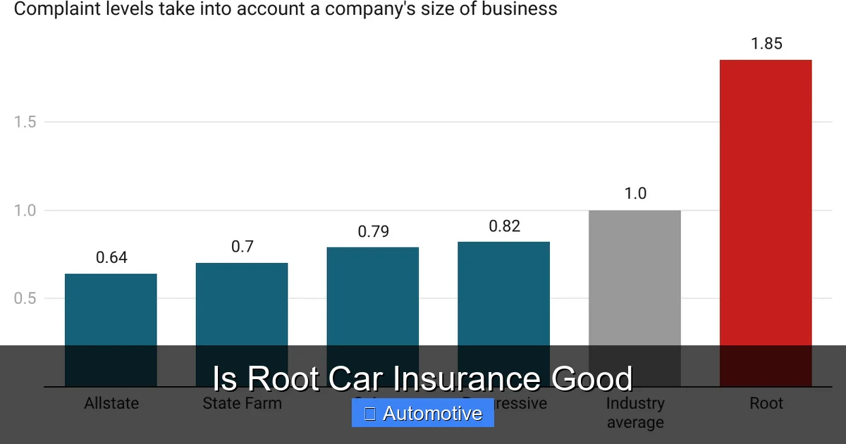 Is Root Car Insurance Good