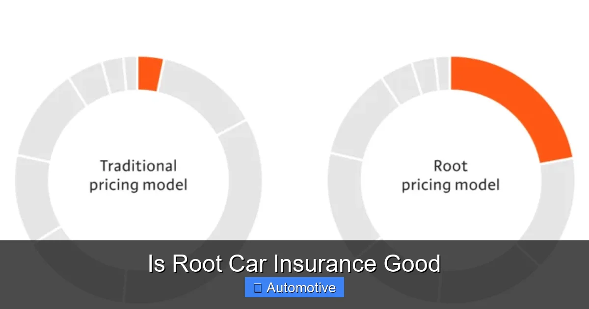 Is Root Car Insurance Good