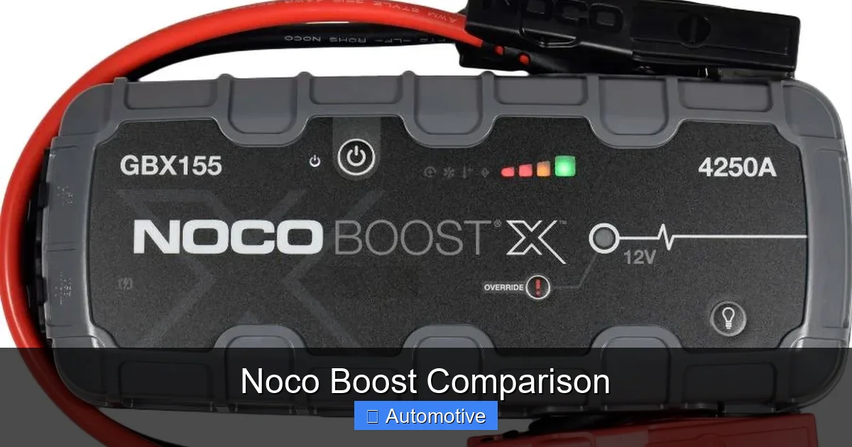 Noco Boost Comparison