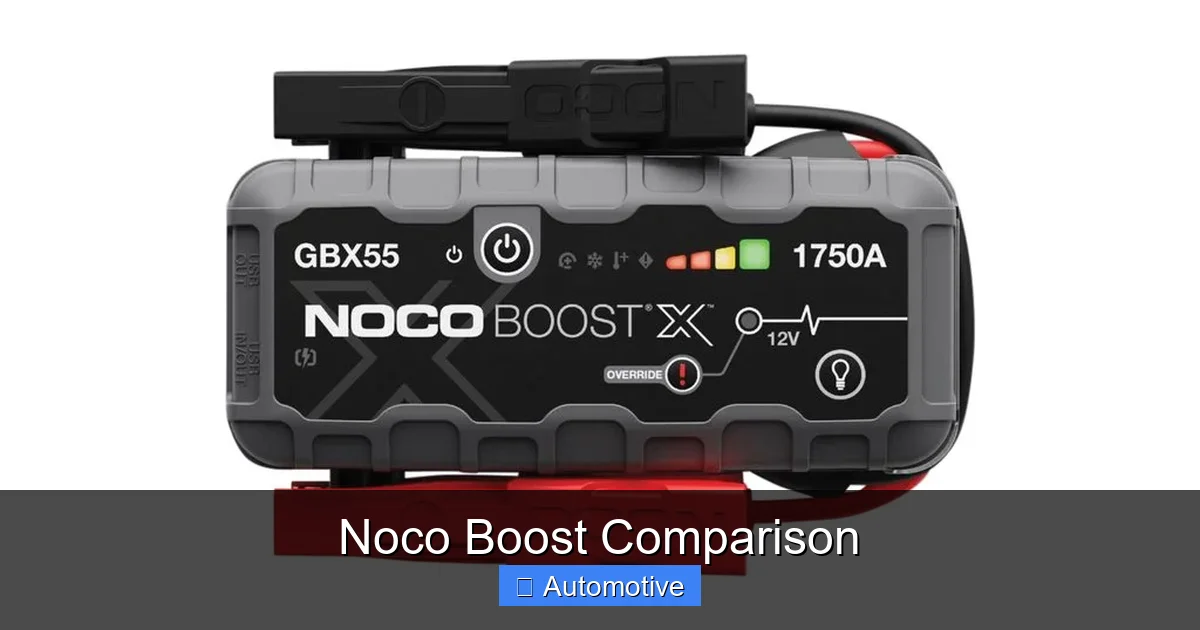 Noco Boost Comparison
