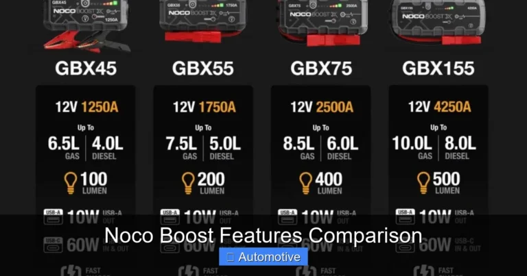 Noco Boost Features Comparison
