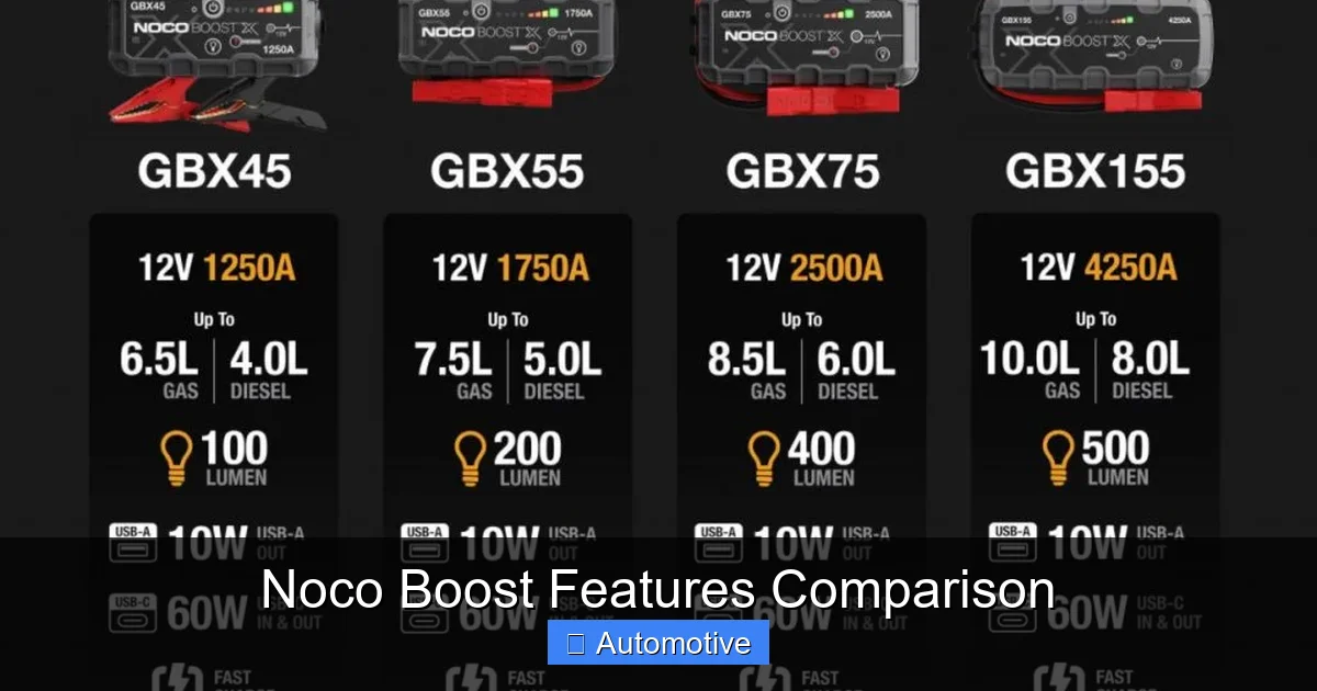 Noco Boost Features Comparison
