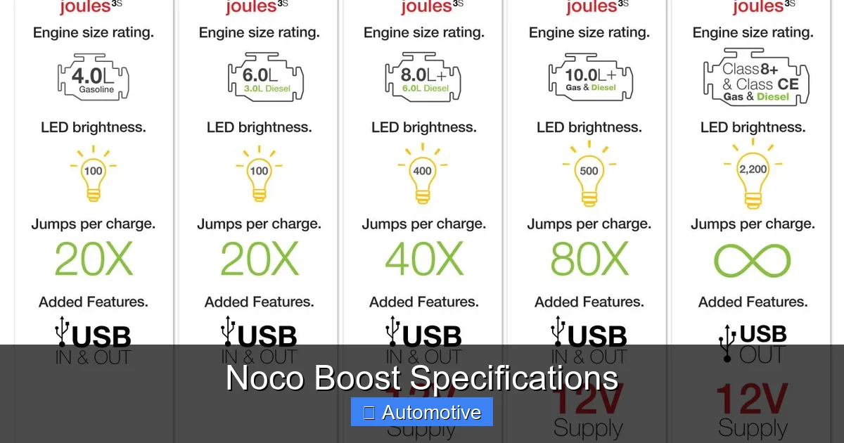 Noco Boost Specifications