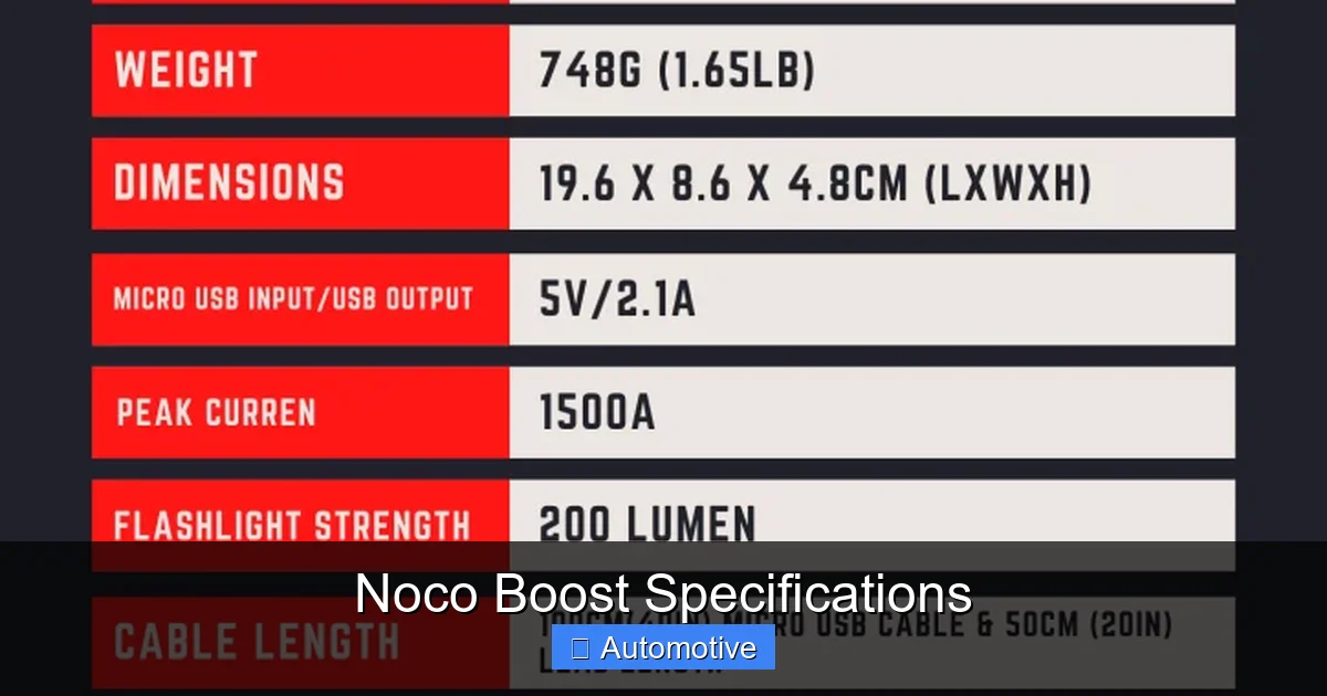 Noco Boost Specifications