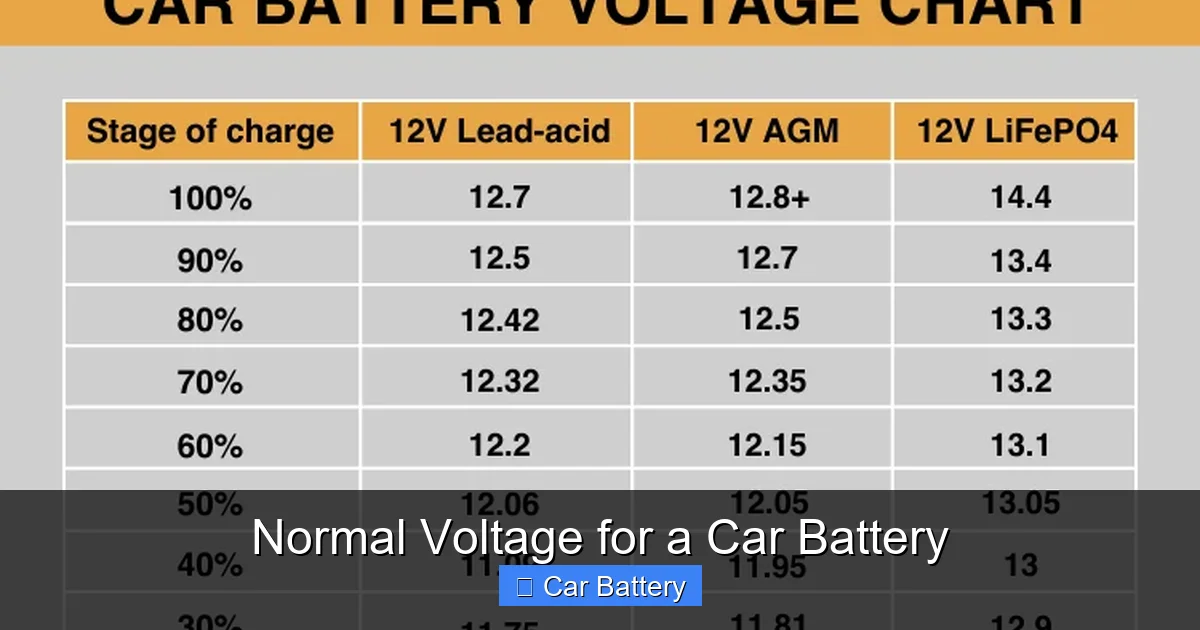 Normal Voltage for a Car Battery